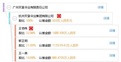 广州天堂伞业有限责任公司